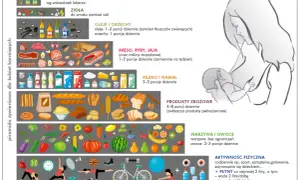 Co jeść, aby mieć pokarm w piersiach? 10 najlepszych produktów