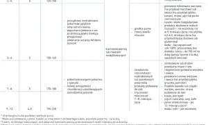 Ile je 3-tygodniowe dziecko karmione piersią? Kompletny poradnik
