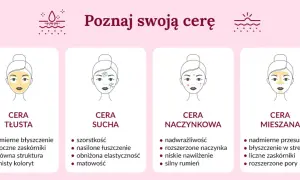 Jak sprawdzić rodzaj cery: 5 prostych kroków do idealnej diagnozy