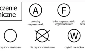 Co oznacza metka na ubraniach? Rozszyfrowujemy symbole i skróty