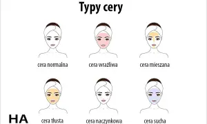Jak rozpoznać swój typ cery? 5 prostych kroków do diagnozy skóry