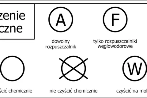 Co oznacza metka na ubraniach? Rozszyfrowujemy symbole i skróty