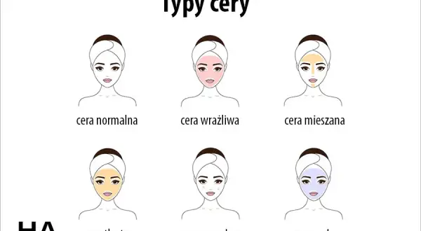 Jak rozpoznać swój typ cery? 5 prostych kroków do diagnozy skóry