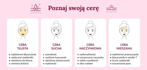 Jak sprawdzić rodzaj cery: 5 prostych kroków do idealnej diagnozy