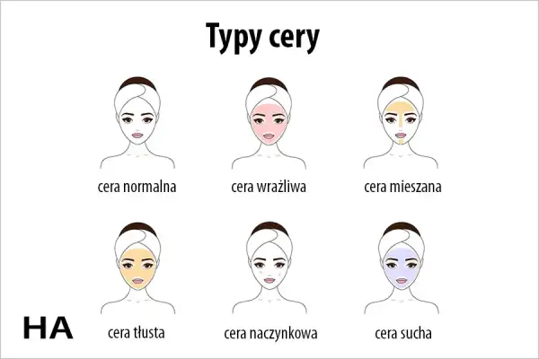 Jak rozpoznać swój typ cery? 5 prostych kroków do diagnozy skóry